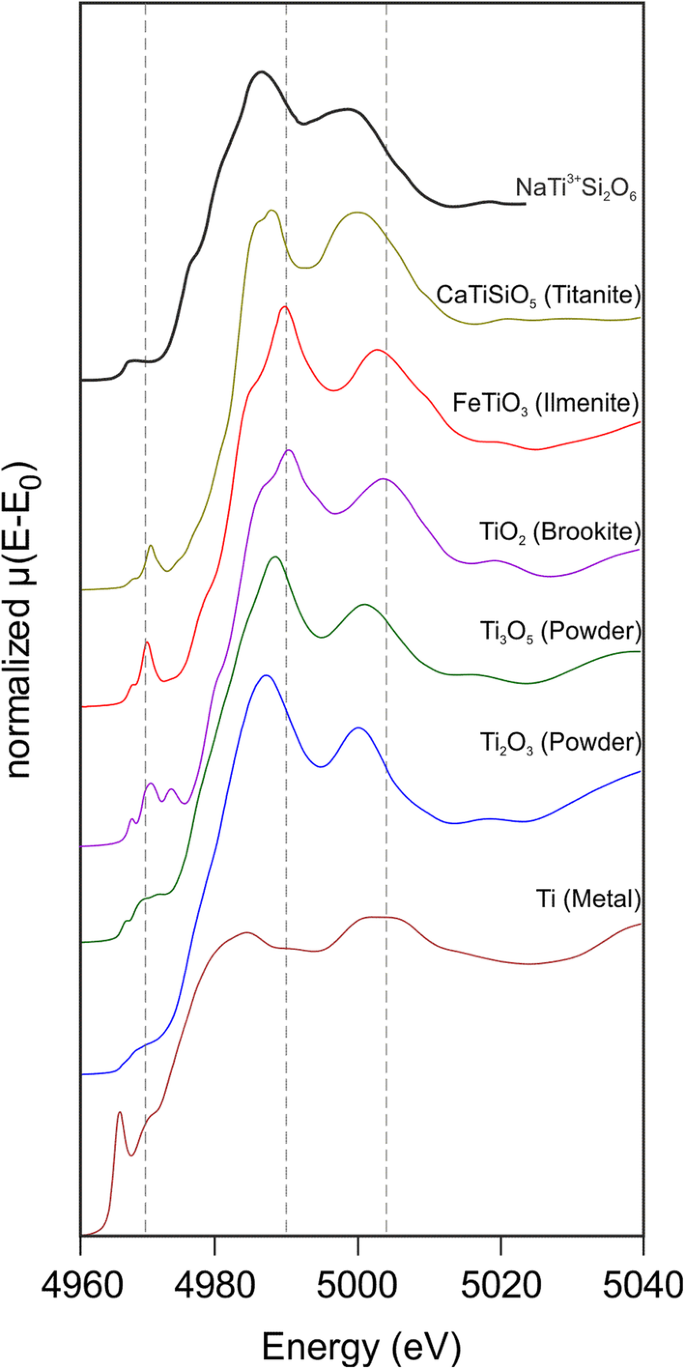 Ti K Edge Xanes Study On The Coordination Number And Oxidation State Of Titanium In Pyroxene Olivine Armalcolite Ilmenite And Silicate Glass During Mare Basalt Petrogenesis Springerlink Ti K Edge Xanes Study On The Coordination Number And Oxidation State Of Titanium In Pyroxene Olivine Armalcolite Ilmenite And Silicate Glass During Mare Basalt Petrogenesis Springerlink