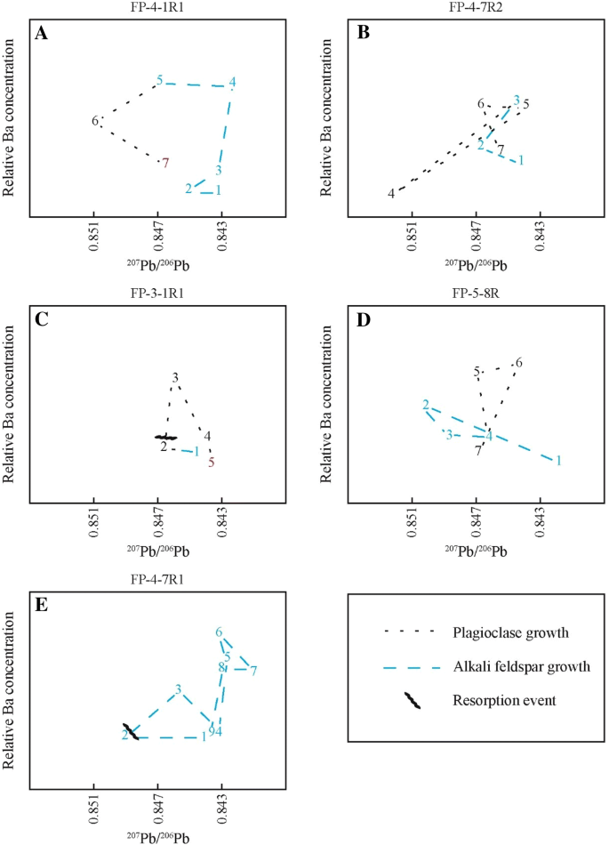 figure 17