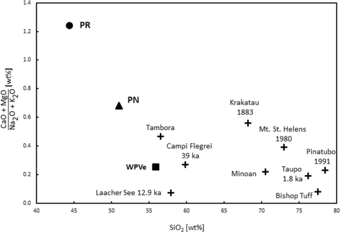 figure 19