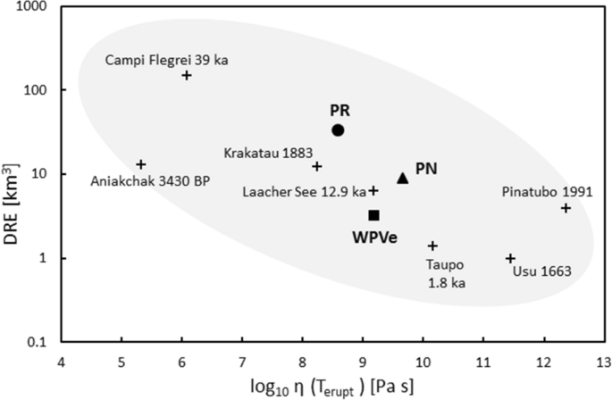 figure 22