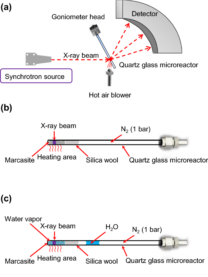 The Mechanism And Kinetics Of The Transformation From Marcasite To Pyrite In Situ And Ex Situ Experiments And Geological Implications Springerlink