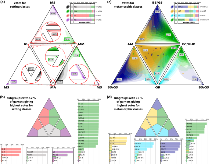 Pierre built the model shown in the diagram below for a social studies project