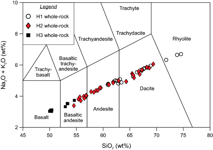 Rifting And Recharge As Triggers Of The Mixed Basalt Rhyolite Halaraudur Ignimbrite Eruption Krafla Iceland Springerlink