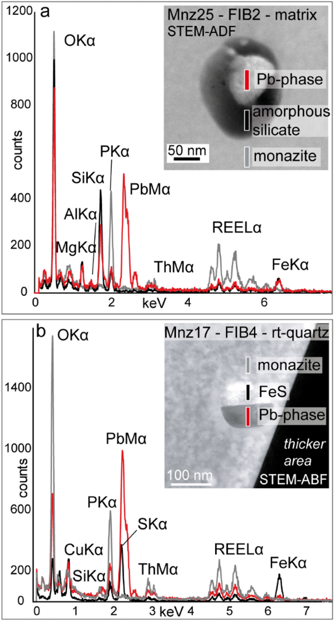 Defining the Potential of Nanoscale Re‐Os Isotope Systematics