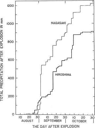 Gamma Ray Thermoluminescence Measurements A Record Of Fallout Deposition In Hiroshima Springerlink Gamma Ray Thermoluminescence Measurements A Record Of Fallout Deposition In Hiroshima Springerlink