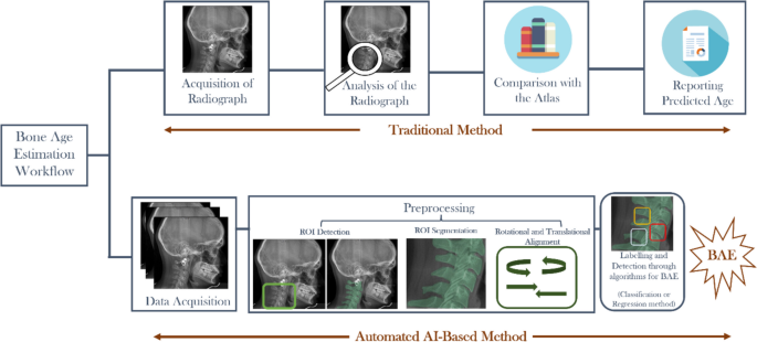 Charting the growth through intelligence: A SWOC analysis on AI ...