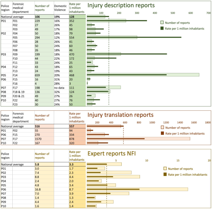 Forensic Physical Injury Chart.pdf Forensic medical reporting of non-fatal injuries in criminal cases in ...