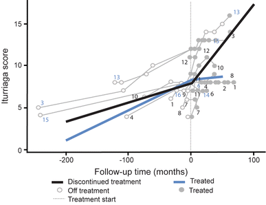 Fig 2.  Subcortical Volumetric Reductions in Adult Niemann-Pick