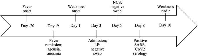 Post Infectious Guillain Barre Syndrome Related To Sars Cov 2 Infection A Case Report Springerlink
