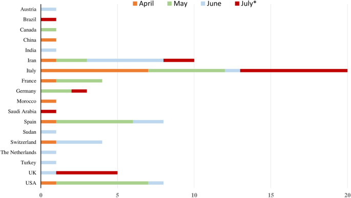 Guillain–Barré syndrome spectrum associated with COVID-19: an up-to-date  systematic review of 73 cases | SpringerLink