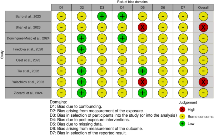 Serum and cerebrospinal fluid biomarkers as predictors of cognitive ...