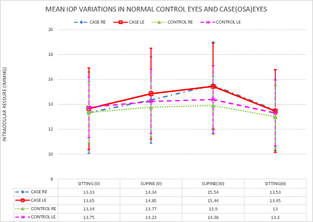 Effect Of Prolonged Supine Position On The Intraocular Pressure In Patients With Obstructive Sleep Apnea Syndrome Springerlink
