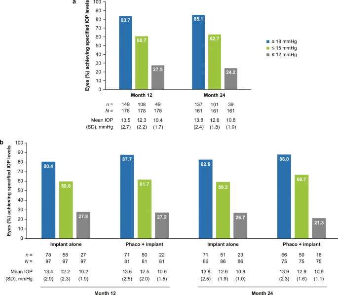 eye day care unit maidstone hospital