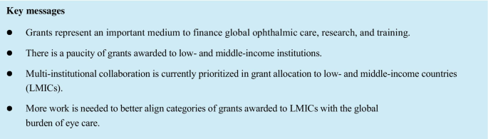 Characteristics Of Ophthalmic Grants To Low And Middle Income Countries Springerlink