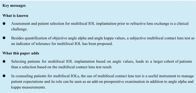 Distribution of preoperative angle alpha and angle kappa values in patients  undergoing multifocal refractive lens surgery based on a positive contact  lens test | Graefe's Archive for Clinical and Experimental Ophthalmology