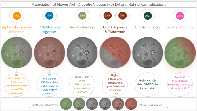 whats the difference between tirzepatide and retatrutide ⚖️ Retatrutide vs Tirzepatide Both are gaining attention in the world of  weight management—but they're not the same. This article breaks down how  each works, key differences in development stage, and what