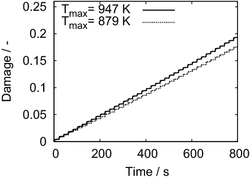 figure 31