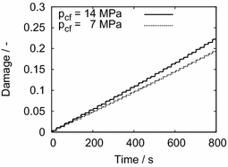 figure 33