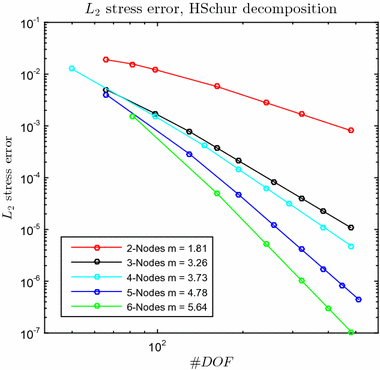 figure 24