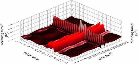 figure 13