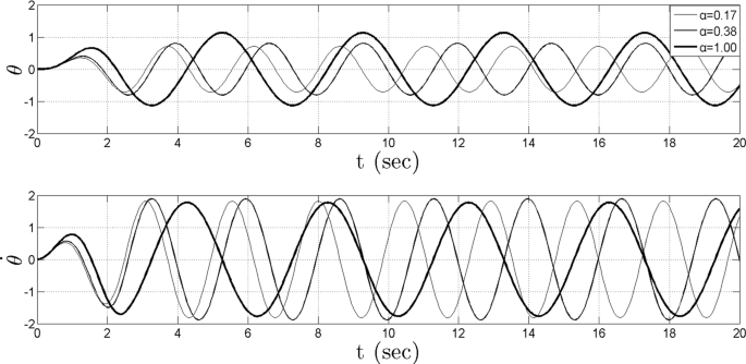 Revisiting The Fundamental Structural Dynamic Systems The Effect Of Low Gravity Springerlink
