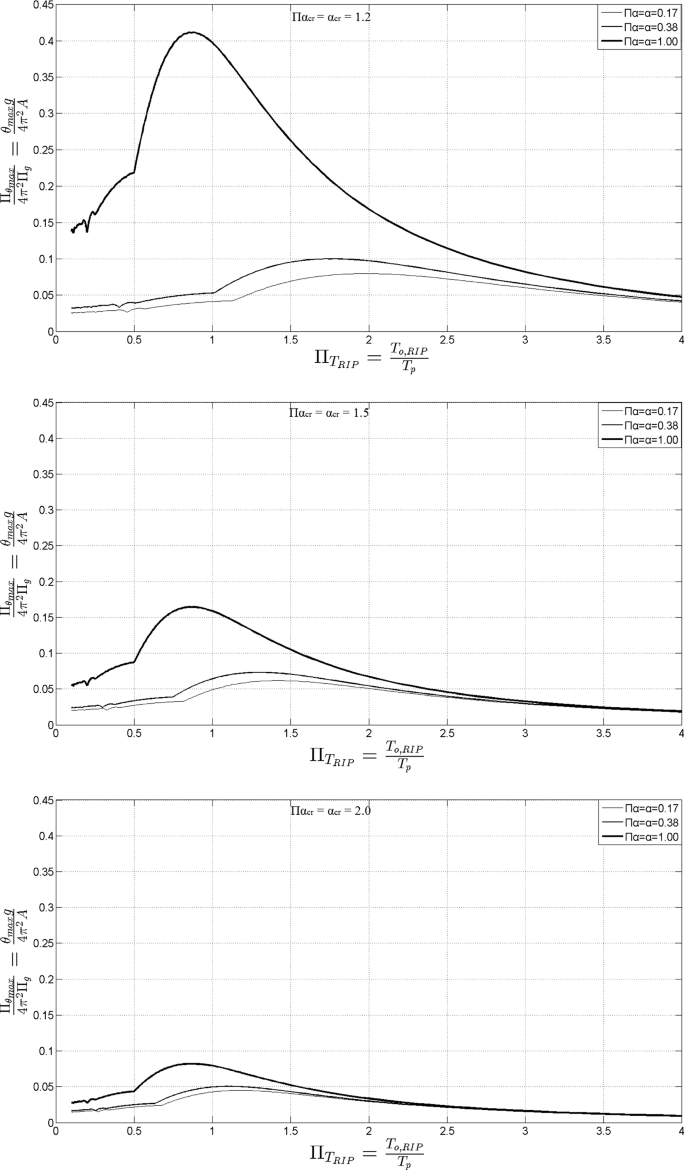 Revisiting The Fundamental Structural Dynamic Systems The Effect Of Low Gravity Springerlink