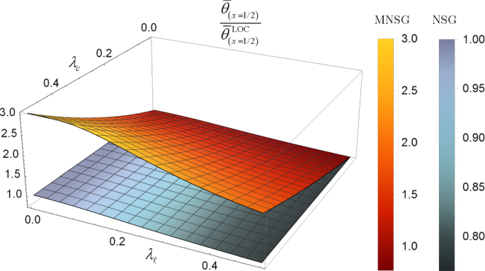 Nonlocal Strain Gradient Torsion Of Elastic Beams Variational Formulation And Constitutive Boundary Conditions Springerlink