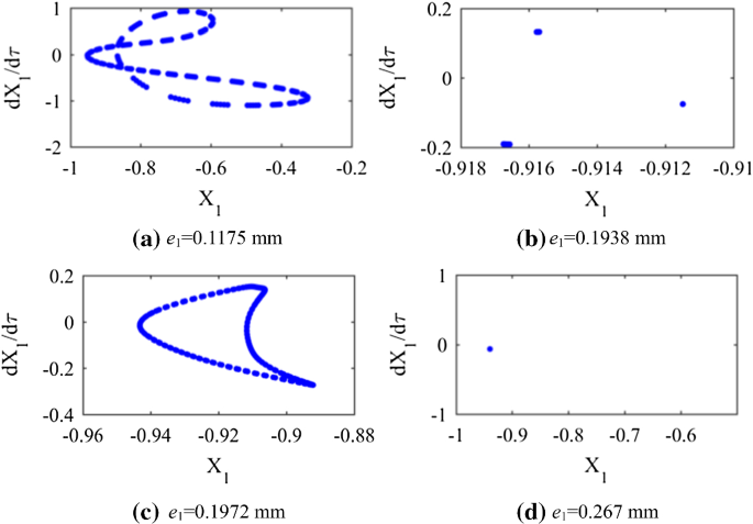 figure 21