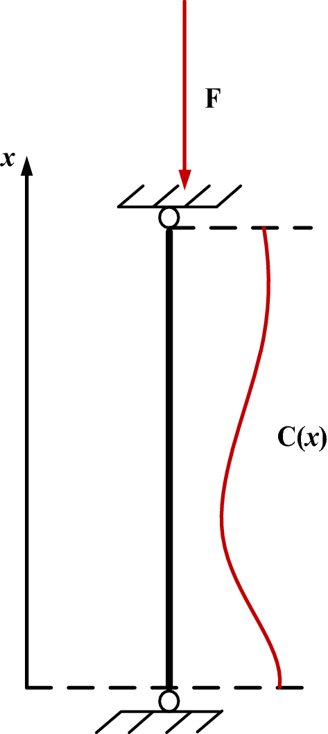 Size-dependent buckling analysis of Euler–Bernoulli nanobeam under non- uniform concentration | SpringerLink