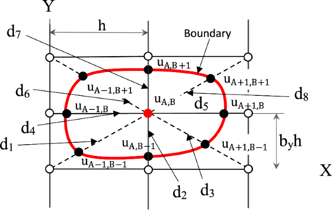 figure 28