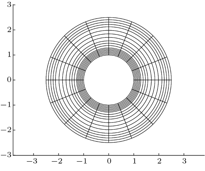 figure 16