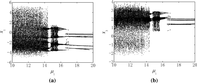 figure 27