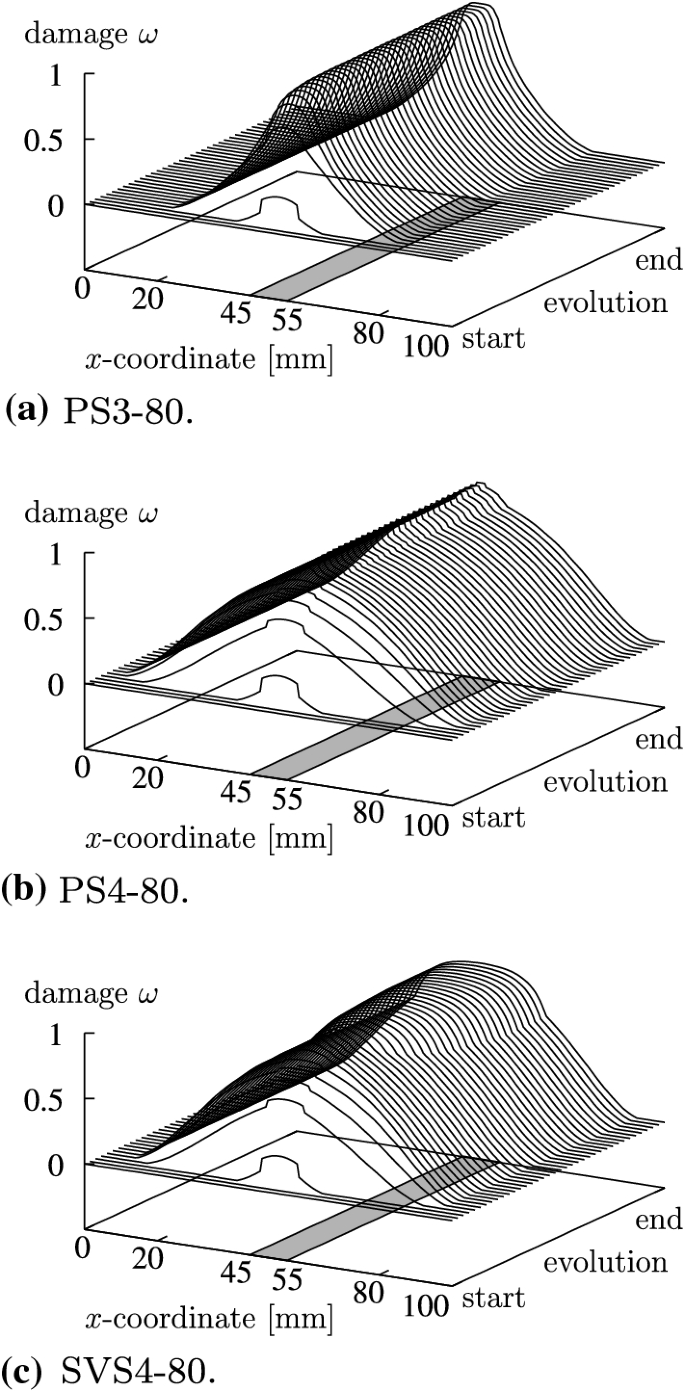 figure 30