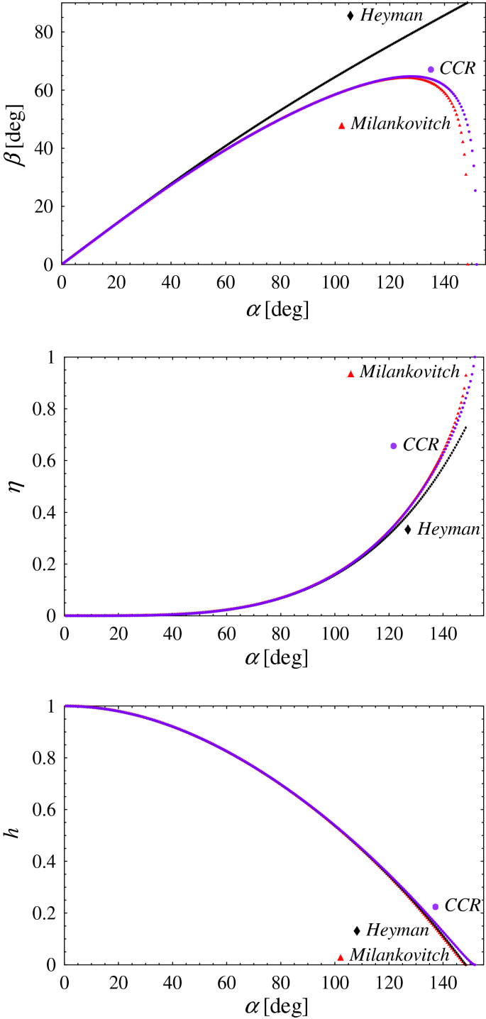 Least-thickness symmetric circular masonry arch of maximum horizontal  thrust | SpringerLink