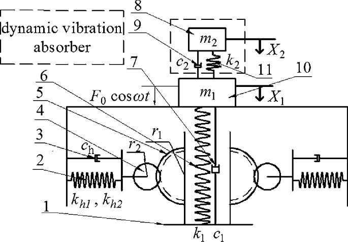 Dynamic characteristics of quasi-zero stiffness vibration isolation system  for coupled dynamic vibration absorber | SpringerLink