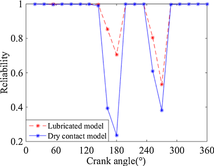 figure 29