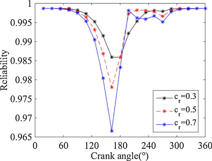 figure 37