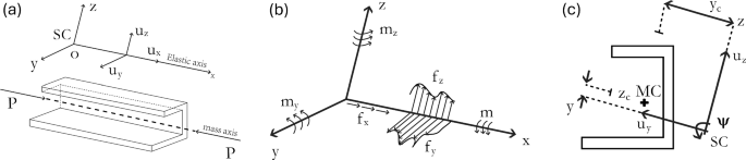 Fig. 1