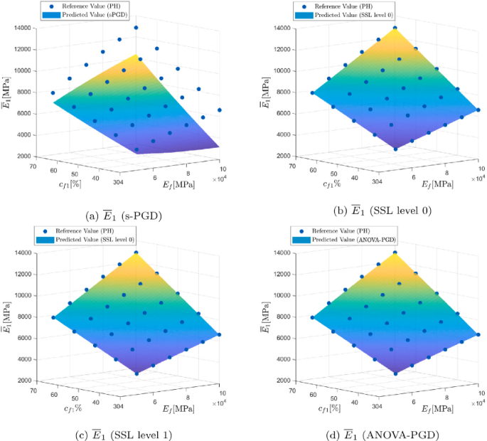 A review on the multiscale strategies of dissipative materials under ...