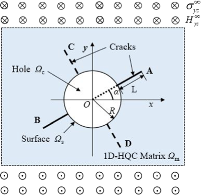 Fracture mechanics analysis of arbitrary location periodic mode-III ...