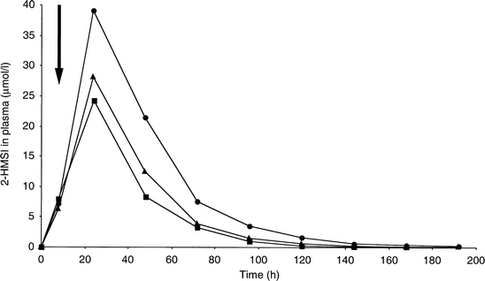 Human Experimental Exposure To N Methyl 2 Pyrrolidone Nmp Toxicokinetics Of Nmp 5 Hydroxy N Methyl 2 Pyrrolidone N Methylsuccinimide And 2 Hydroxy N Methylsuccinimide 2 Hmsi And Biological Monitoring Using 2 Hmsi As A Biomarker Springerlink
