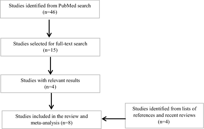 Risk of mesothelioma after cessation of asbestos exposure: a systematic  review and meta-regression | SpringerLink