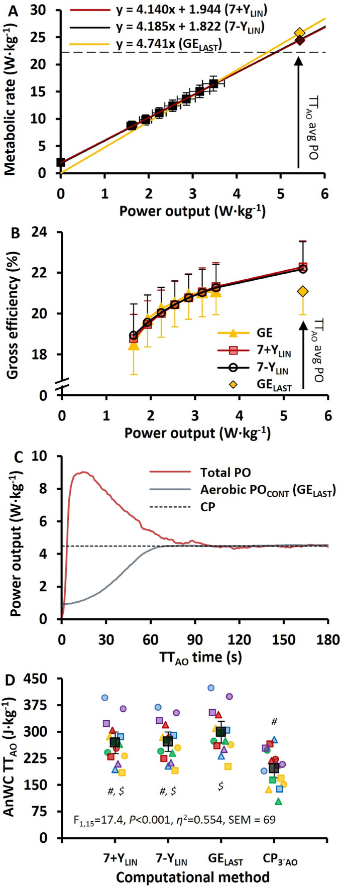 Critical Power/Velocity Calculator — EM-SportScience