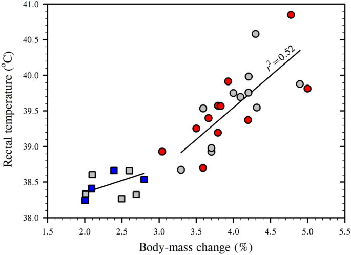 https://media.springernature.com/lw685/springer-static/image/art%3A10.1007%2Fs00421-023-05276-3/MediaObjects/421_2023_5276_Fig11_HTML.png