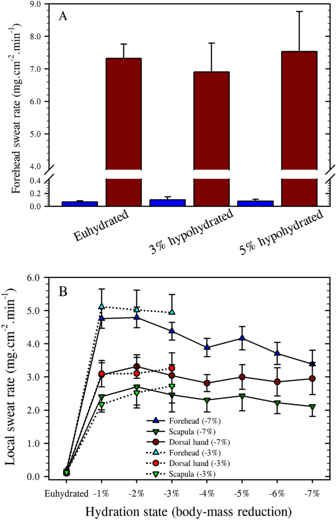 A century of exercise physiology: concepts that ignited the study