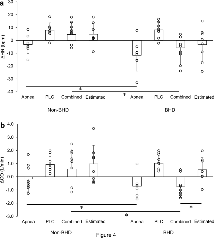 holding breath heart rate experiment figure 5