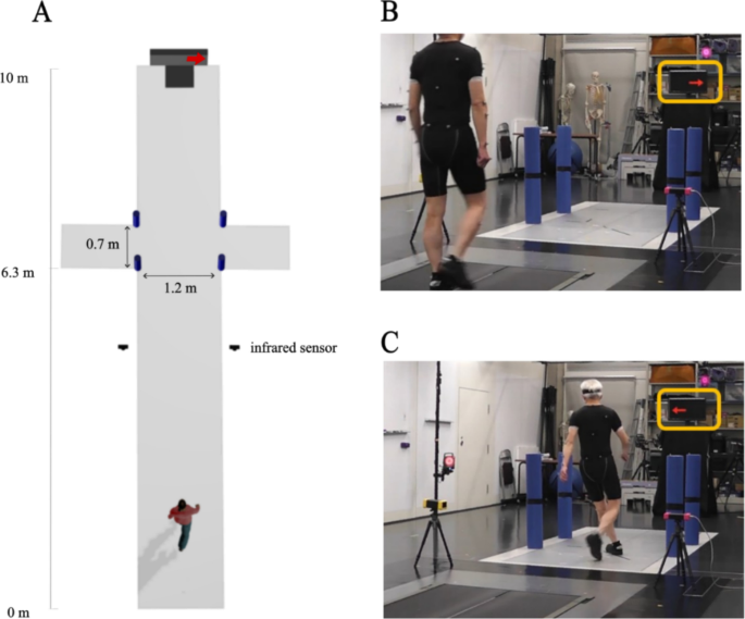 One Step Reactive Task Reactive turning during walking improves in healthy older adults with a ...