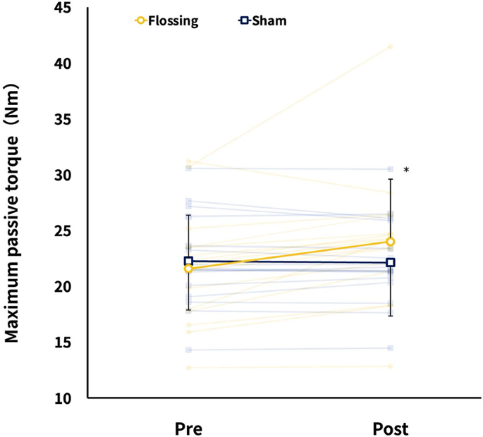Acute effects of flossing band application on hamstring muscle ...