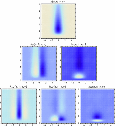 figure 14