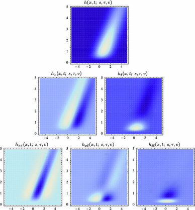 figure 15